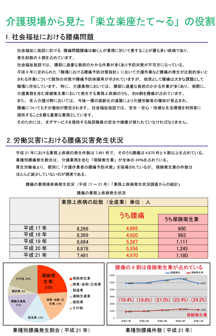 介護現場からみた「楽立楽座たて～る」の役割